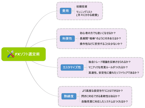 FXソフトの選び方